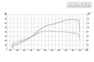 Nissan 350Z Turbo 683wHp